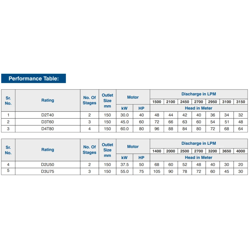 Buy Crompton V10 Borewell Pump 250mm at Best Prices