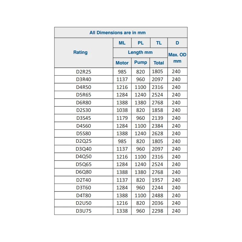 Buy Crompton V10 Borewell Pump 250mm at Best Prices