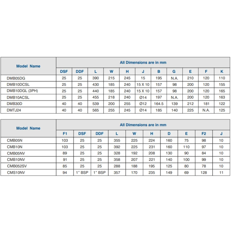 Buy Crompton Domestic Monoblock Pump DMB Series At Best Prices