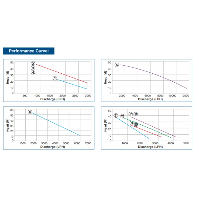 Buy Crompton Domestic Monoblock Pump DMB Series At Best Prices