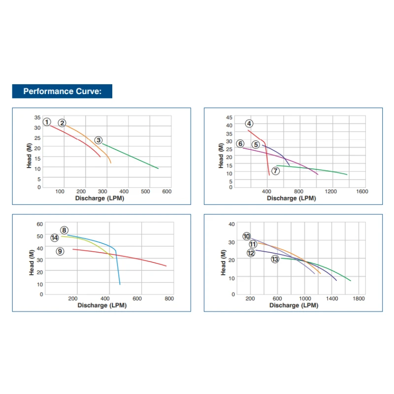 Buy Crompton Horizontal Openwell Pump at Lowest Prices