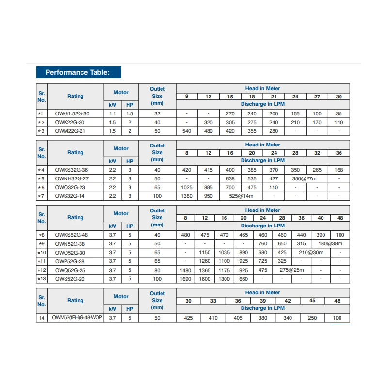 Buy Crompton Horizontal Openwell Pump at Lowest Prices