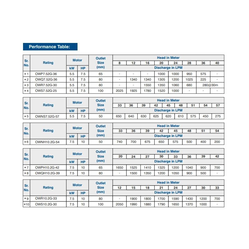 Buy Crompton Horizontal Openwell Pump at Lowest Prices