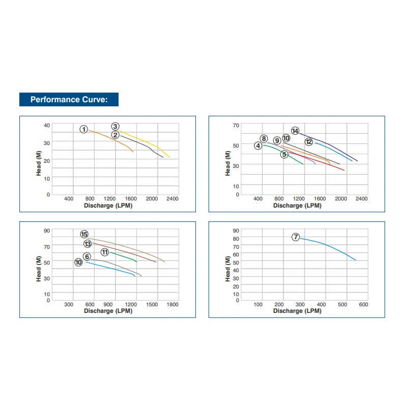 Buy Crompton Horizontal Openwell Pump at Lowest Prices