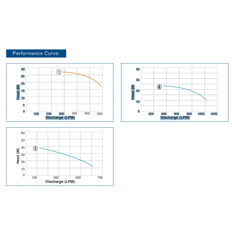 Buy Crompton Horizontal Openwell Pump at Lowest Prices