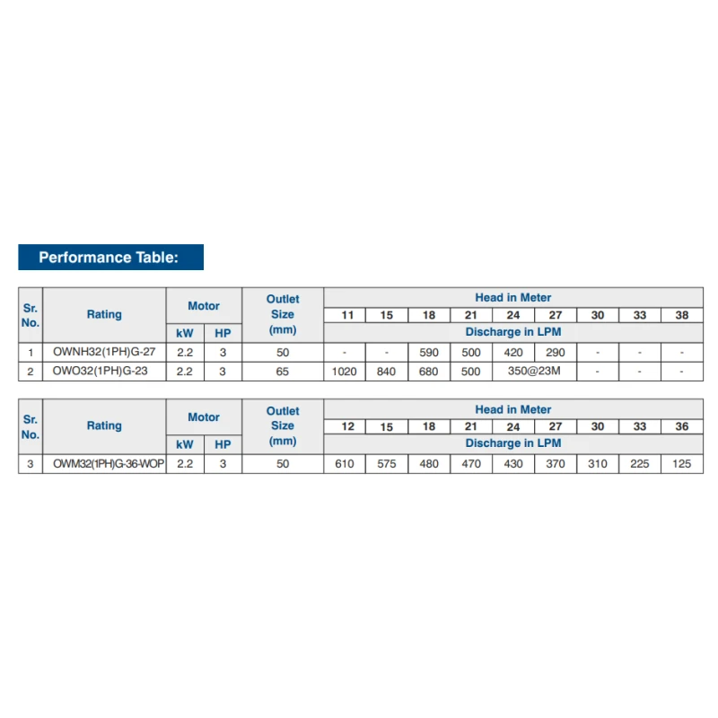 Buy Crompton Horizontal Openwell Pump at Lowest Prices