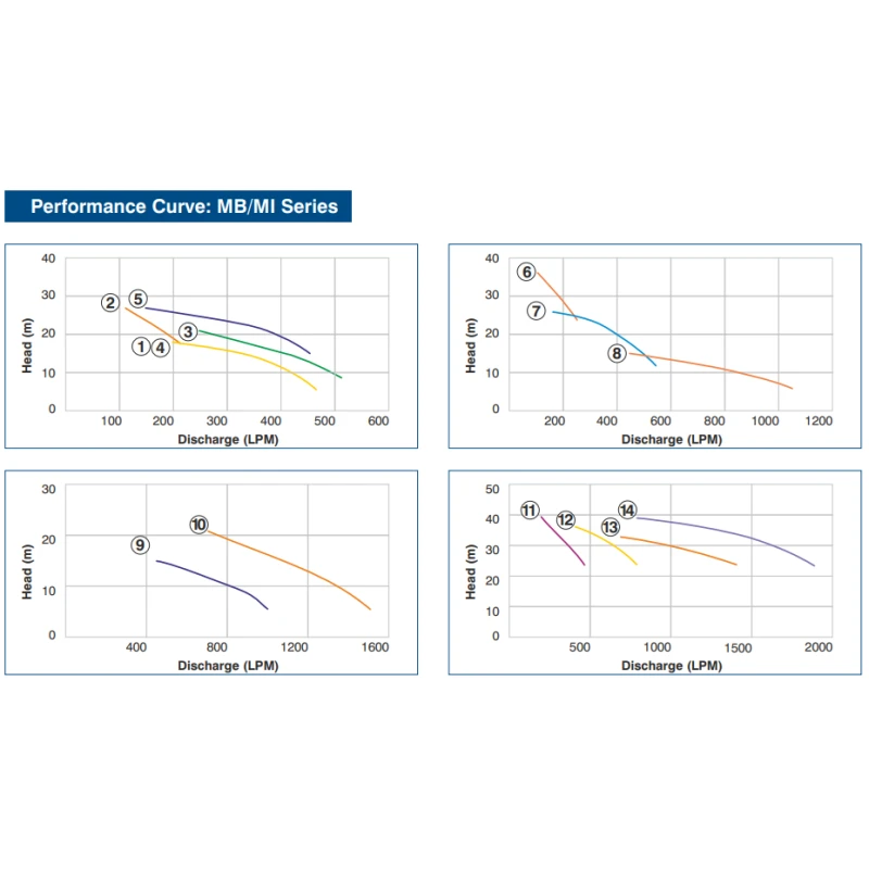 Buy Crompton MB/MI Centrifugal Pump Get Best Deal