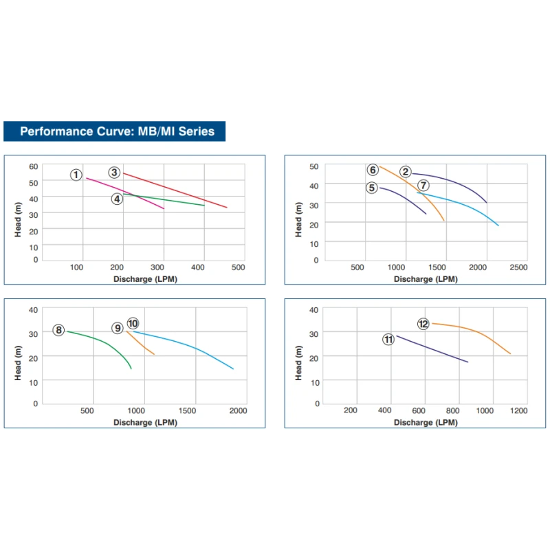 Buy Crompton MB/MI Centrifugal Pump Get Best Deal