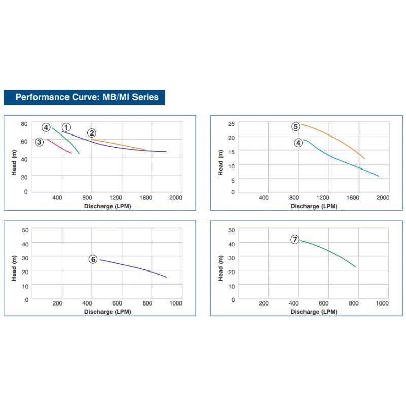 Buy Crompton MB/MI Centrifugal Pump Get Best Deal