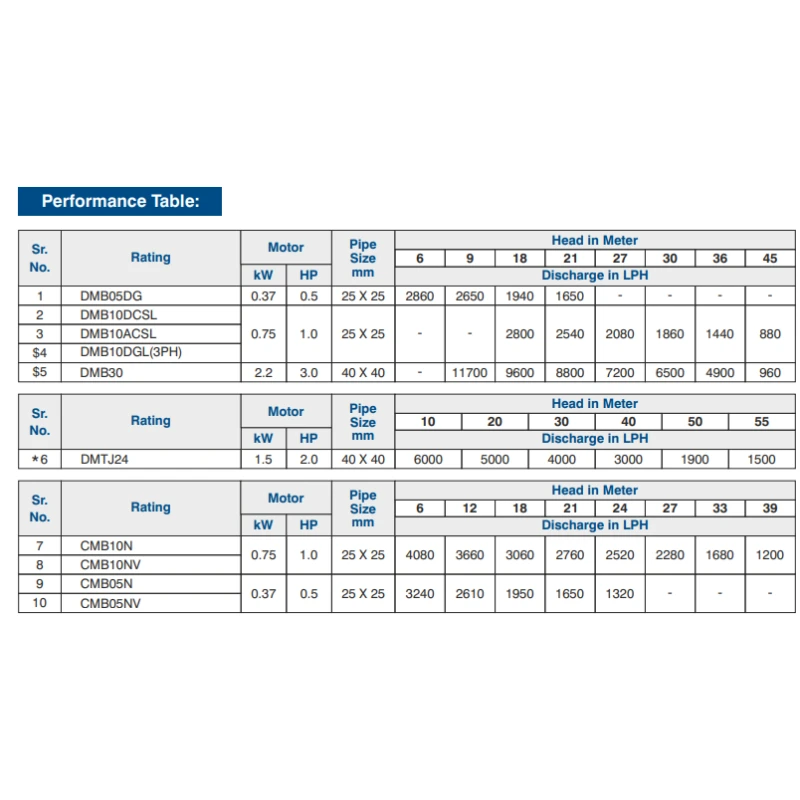 Buy Crompton DMB Monoblock Pump Online at Best Prices