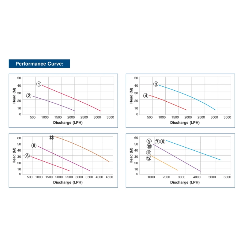 Buy Crompton Mini Marvel Pump Online at Best Prices