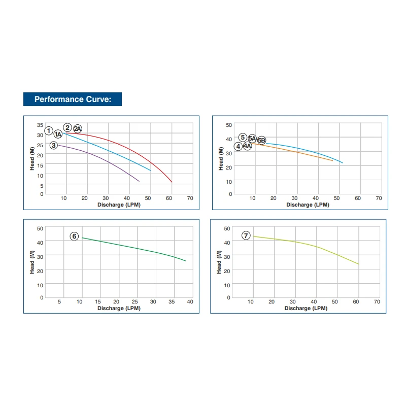 Buy Crompton Shallow Well Jet Pump SWJ Series Get Best Deal
