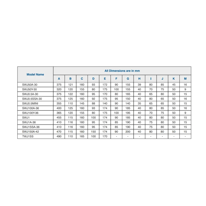 Buy Crompton Shallow Well Jet Pump SWJ Series Get Best Deal