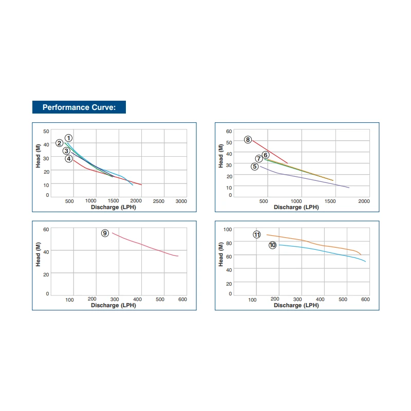 Buy Crompton 100 mm Bore Jet Pump Single Phase At Best Prices