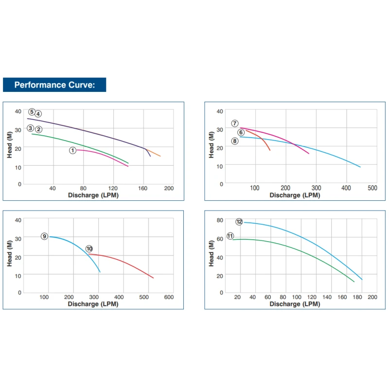Buy Crompton 25mm Openwell Pump Get Best Deal