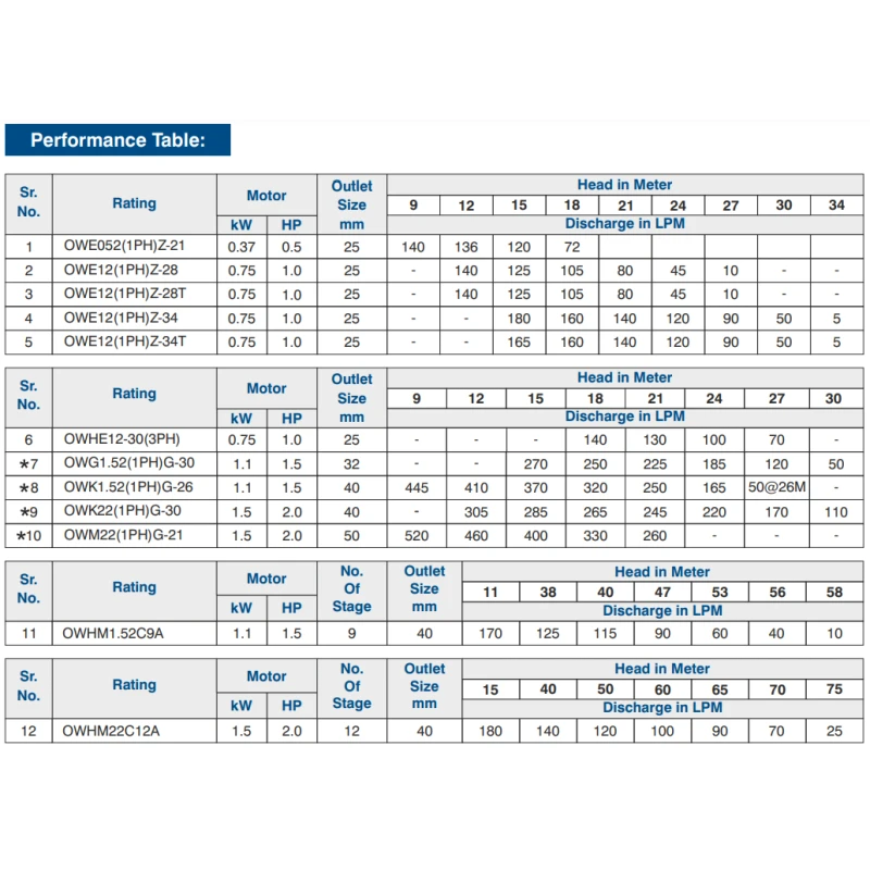 Buy Crompton 25mm Openwell Pump Get Best Deal