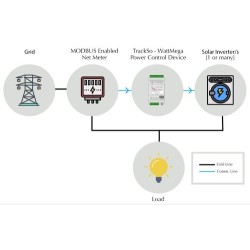 zero-export-device-zed-for-solar-power-plants-6215-2