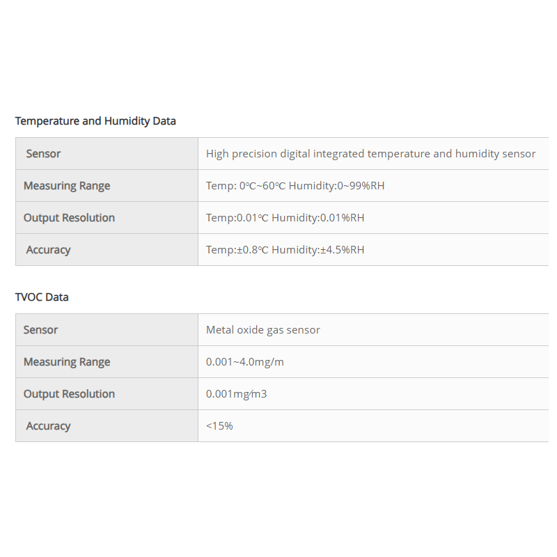 carbon-dioxide-on-wall-or-in-wall-mounting-air-quality-monitor-data-logger-em21-s12c-d-56184-4