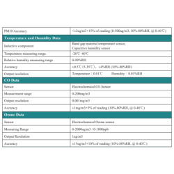 outdoor-air-quality-multi-sensor-monitor-tf93-11001-mqt-56223-3