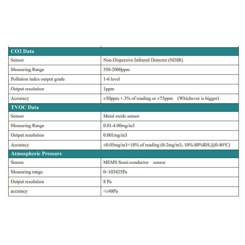 outdoor-air-quality-multi-sensor-monitor-tf93-11001-mqt-56223-4