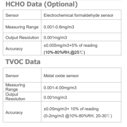 in-duct-air-quality-detector-pmd-1818c-d-56249-5