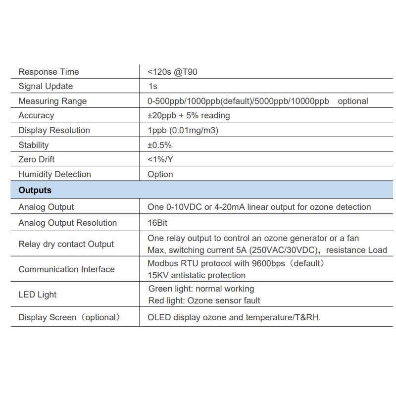 ozone-detector-and-controller-tsp-o3-d0100-56283-3