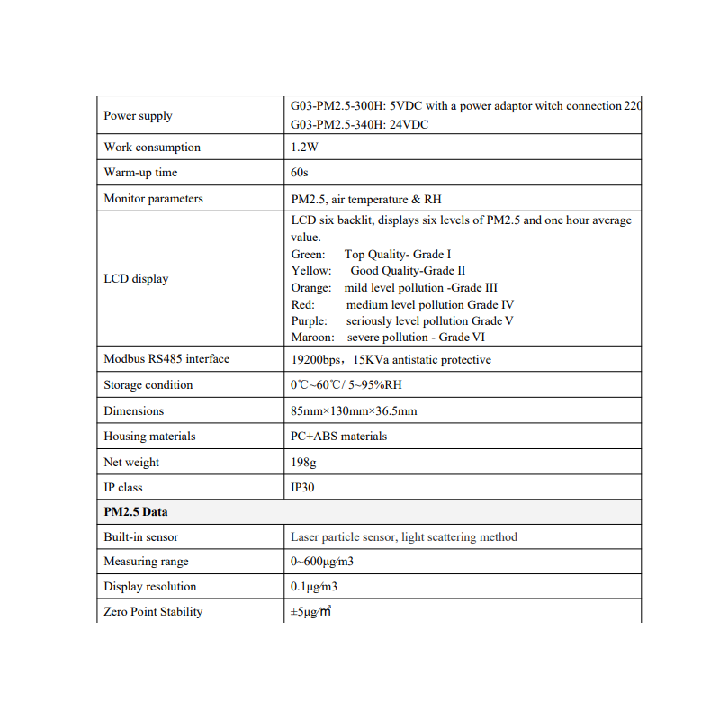 real-time-particle-pm2-5-monitor-g03-pm2-5-300h-56366-3