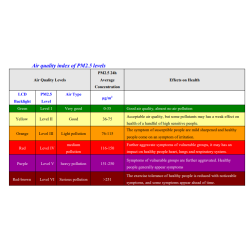 real-time-particle-pm2-5-monitor-g03-pm2-5-300h-56366-5