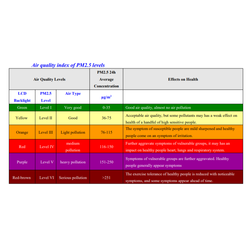 real-time-particle-pm2-5-monitor-g03-pm2-5-340h-56370-5