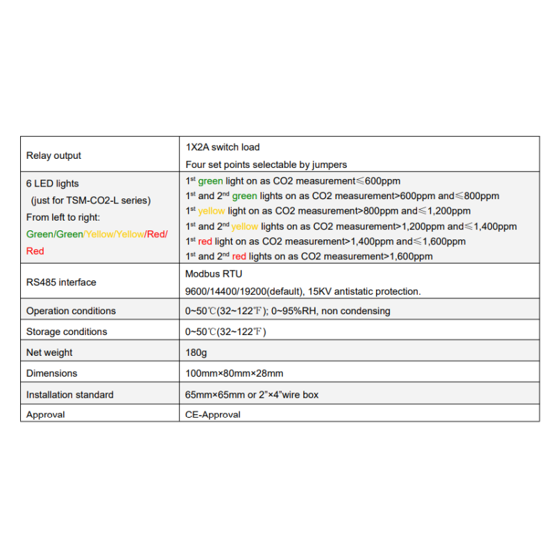 ndir-cornbon-dioxide-transmitter-f2000tsm-co2-s100-v-a-02-56374-2