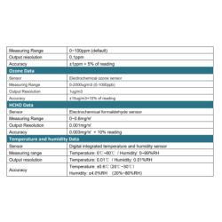 indoor-air-quality-monitor-with-combination-of-multiple-gas-sensor-msd-e-series-msd-e2-mns-c-d-th-56395-2