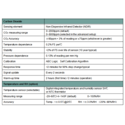 carbon-dioxide-meter-with-pid-output-and-vav-control-56430-3