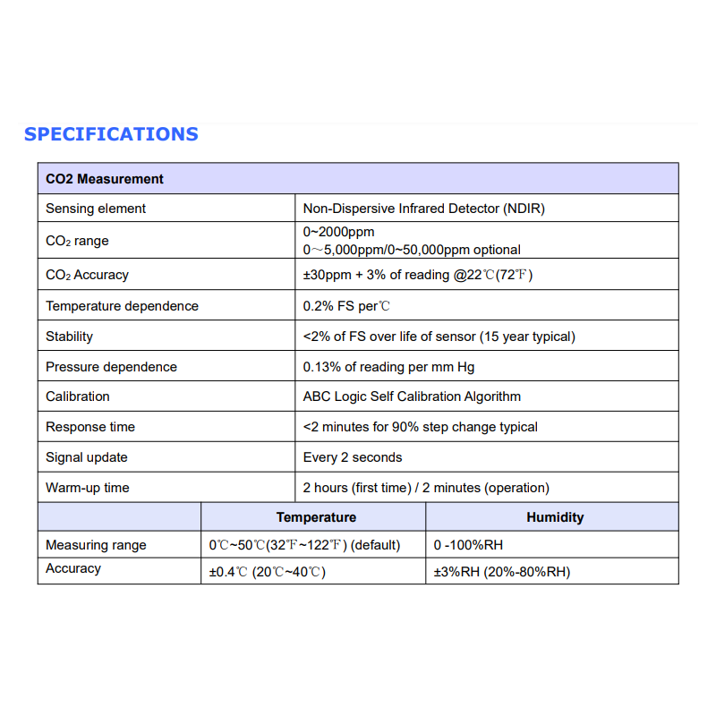 ndir-co2-sensor-transmitter-with-bac-net-g01-co2-n10c-30c-56432-2