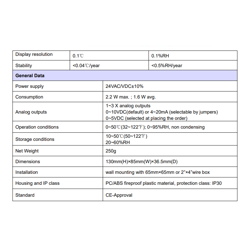 ndir-co2-sensor-transmitter-with-bac-net-g01-co2-n10c-30c-56432-3