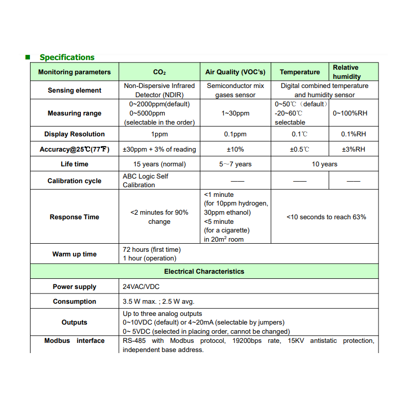 air-quality-monitor-and-transmitter-of-co2-and-tvoc-temp-rh-g01-iaq-series-56436-3