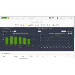 solar-iot-based-scada-system-6258-1