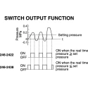 SMC Pressure Switch for Positive Pressure Air and Non-Corrosive Gas 24V DC 40mA Port Size 0.25 in IP40 LED PS1000-R06L-Q