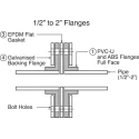 Georg Fischer Stainless Steel Pipe Fitting Backing Flange Galvanised Mild Steel 724701413