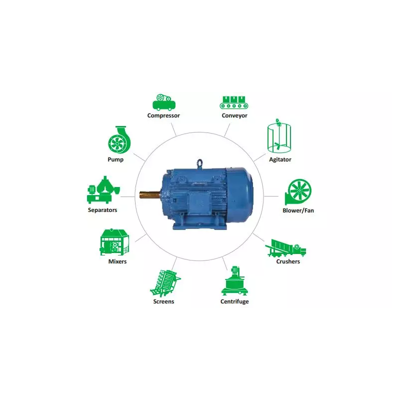 bharat-bijlee-3-phase-7-5hp-5-5kw-2-pole-foot-mounted-cast-iron-induction-motor-ie2-2h13s2g3ct000-56680-2