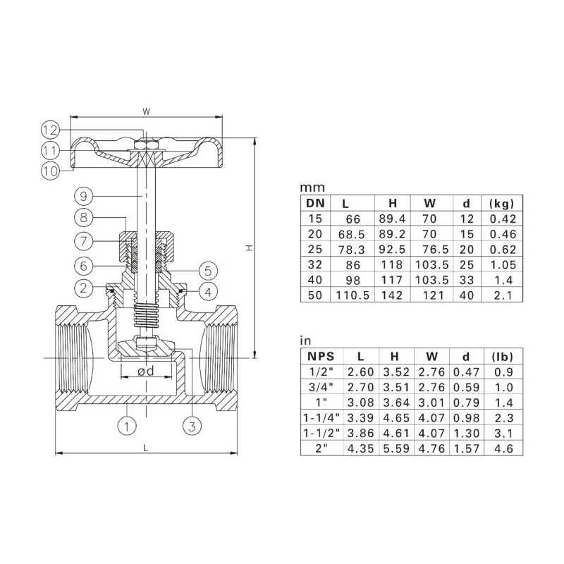 RS PRO Stainless Steel Globe Valve Threaded 32 bar 1.25 in Female G Model 499-2593