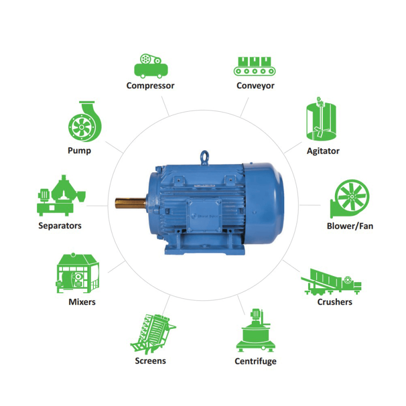 bharat-bijlee-3-phase-1hp-2-pole-cast-iron-induction-motor-ie3-3h0802b3ct000-56850-1