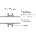 Georg Fischer Plastic Pipe Fitting Flange Adapter Polyvinyl Chloride (Unplasticised) 721791115
