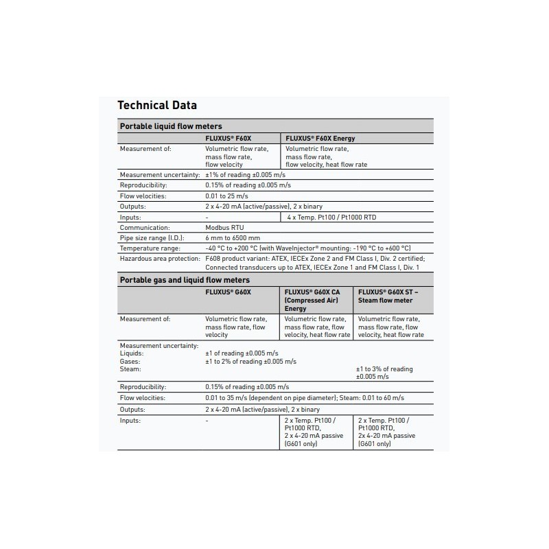 the-portable-multi-functional-flow-meter-fluxus-f601-56938-1