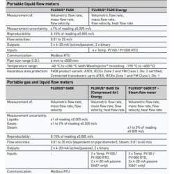 the-portable-flowmeter-for-gases-in-hazardous-areas-fluxus-g608-56981-1