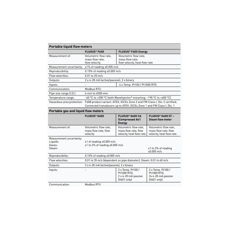 the-portable-flowmeter-for-gases-in-hazardous-areas-fluxus-g608-56981-1