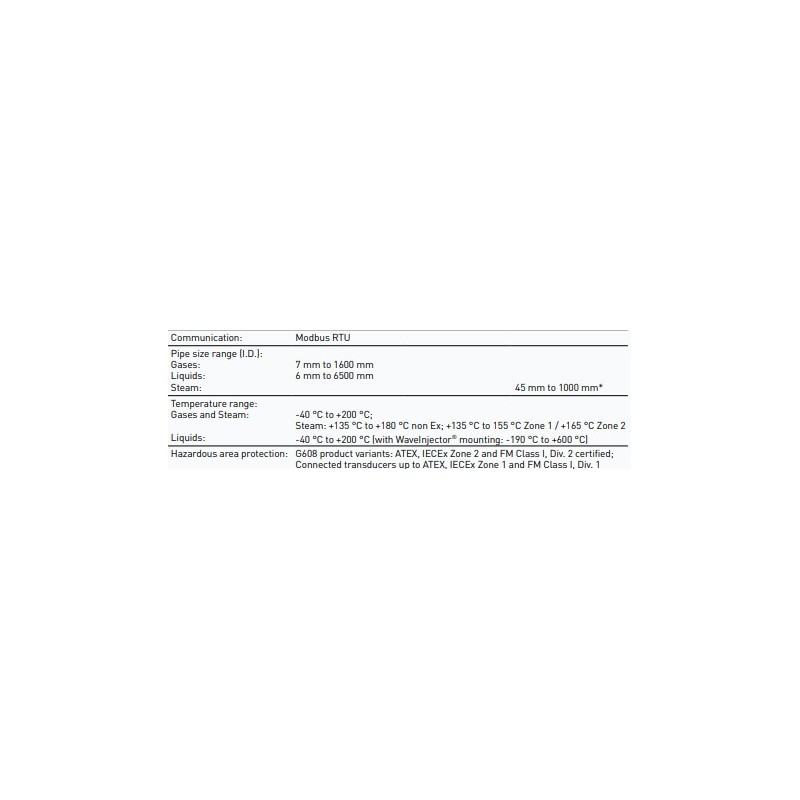 the-portable-flowmeter-for-gases-in-hazardous-areas-fluxus-g608-56981-2