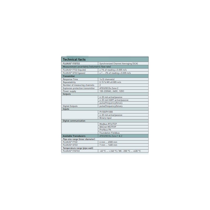 synchronized-channel-averaging-sca-non-intrusive-ultrasonic-meter-fluxus-g722-56989-1