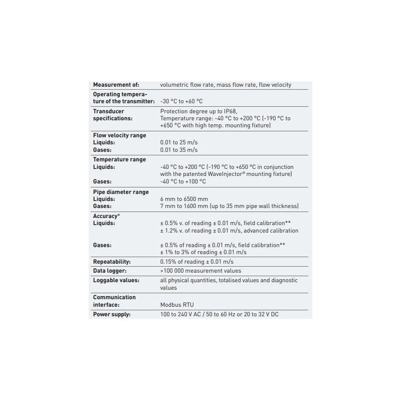 functional-safety-with-fluxus-fluxus-sil-g-56997-1