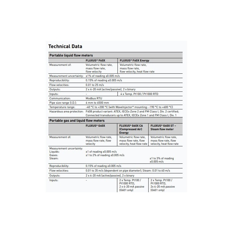 for-compressed-air-and-thermal-energy-metering-in-hazardous-areas-fluxus-g608-ca-energy-57048-1