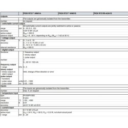 inline-process-refractometer-piox-r721-hygienic-design-variant-57058-1